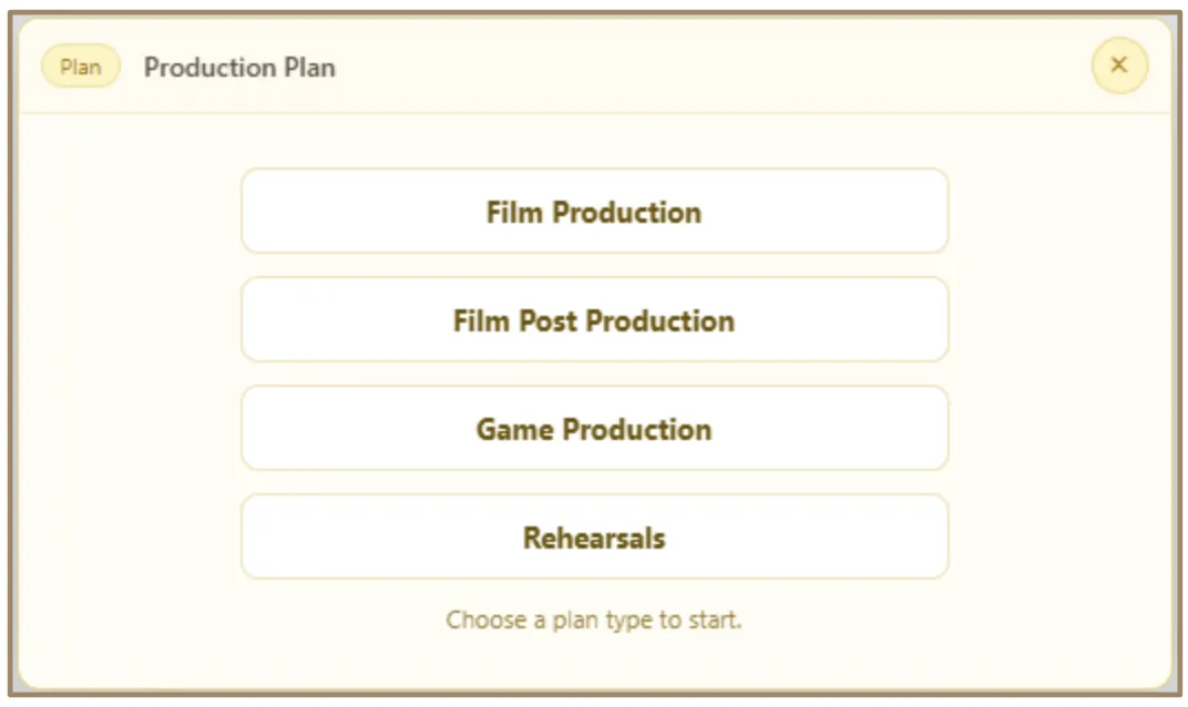 Production Plan overview showing the four workflow type options